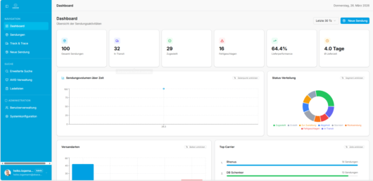 Digitale Plattformoberfläche für Transport- und Speditionsprozesse